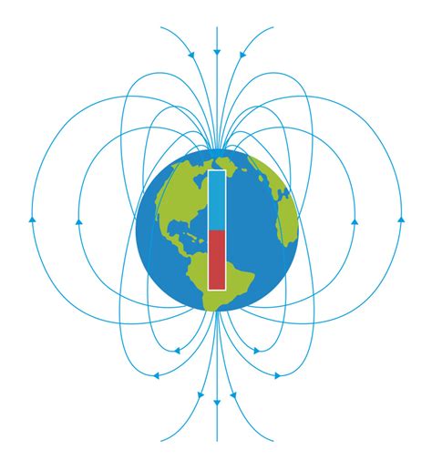 磁場圖|地球磁場與磁層The Geomagnetic Field and Magnetosphere